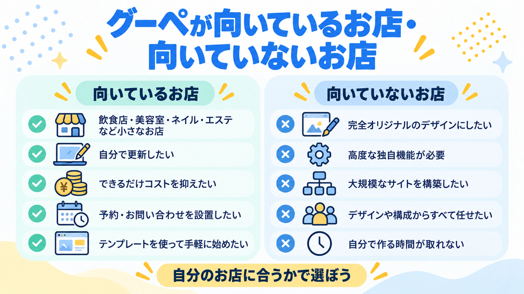 グーペが向いているお店・向いていないお店