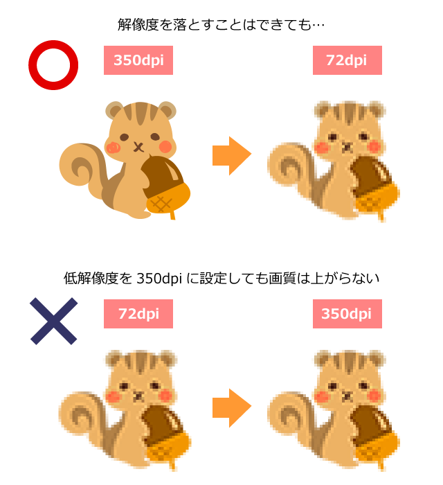 画像解像度について解説 解像度は下げれても上げられない 印刷で困った時の対処法 Squairworks