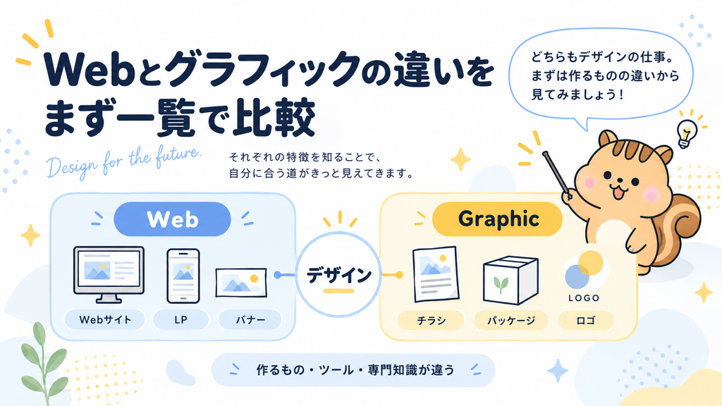 Webデザイナーとグラフィックデザイナーの違いをまず一覧で比較