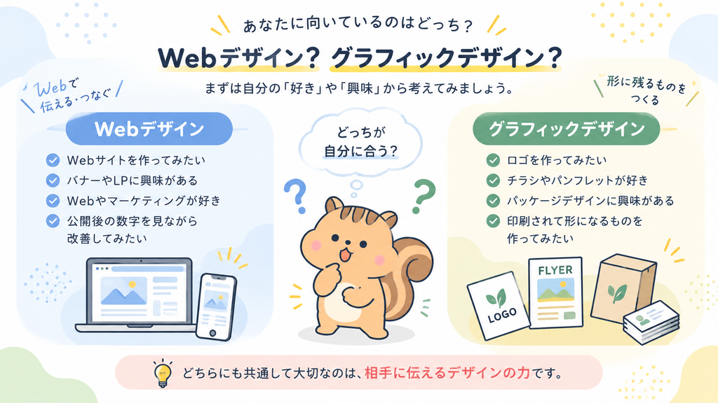Webデザイナーとグラフィックデザイナー、あなたに向いているのはどっち?