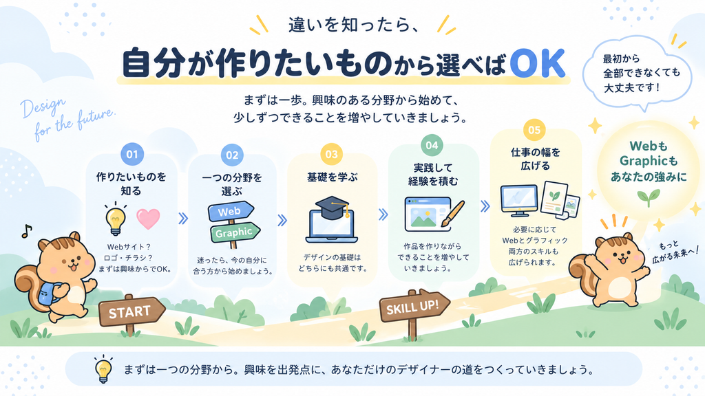 まとめ|違いを知ったら、自分が作りたいものから選べばOK