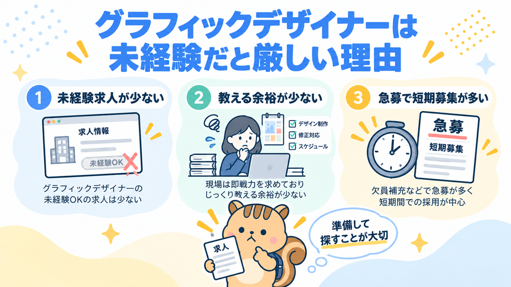 グラフィックデザイナーは未経験だと厳しい理由