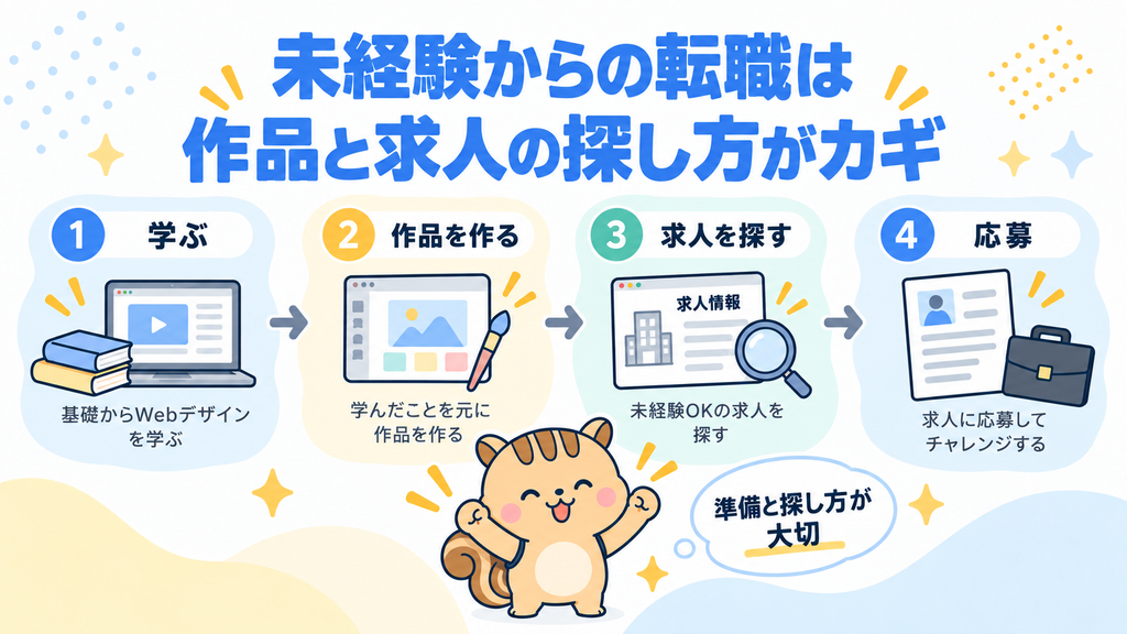 未経験からの転職は作品と求人の探し方がカギ
