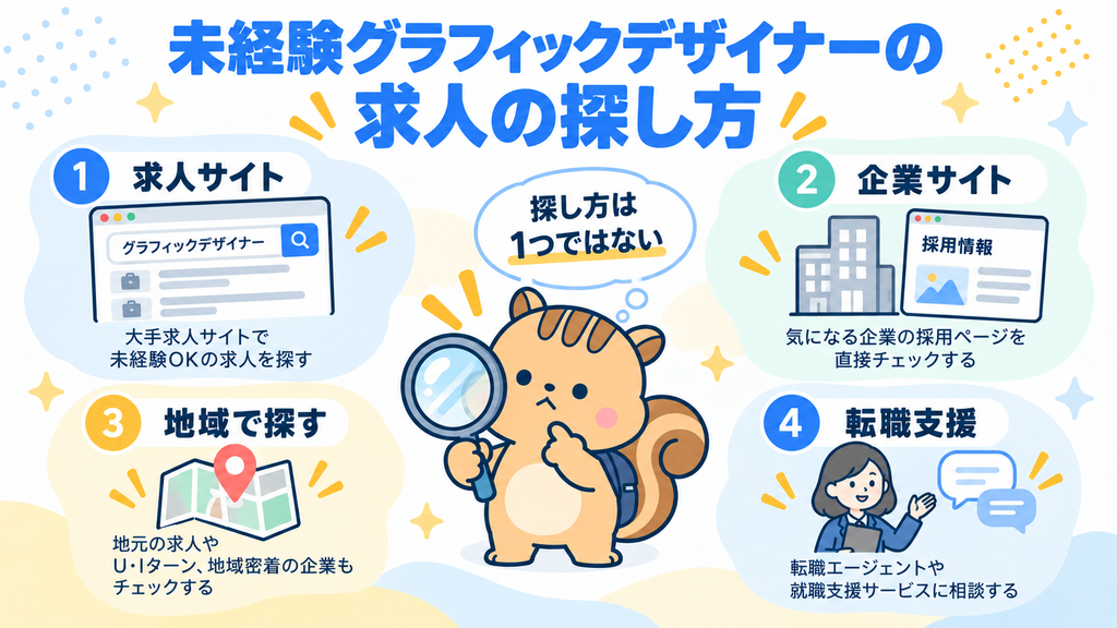 未経験グラフィックデザイナーの求人の探し方