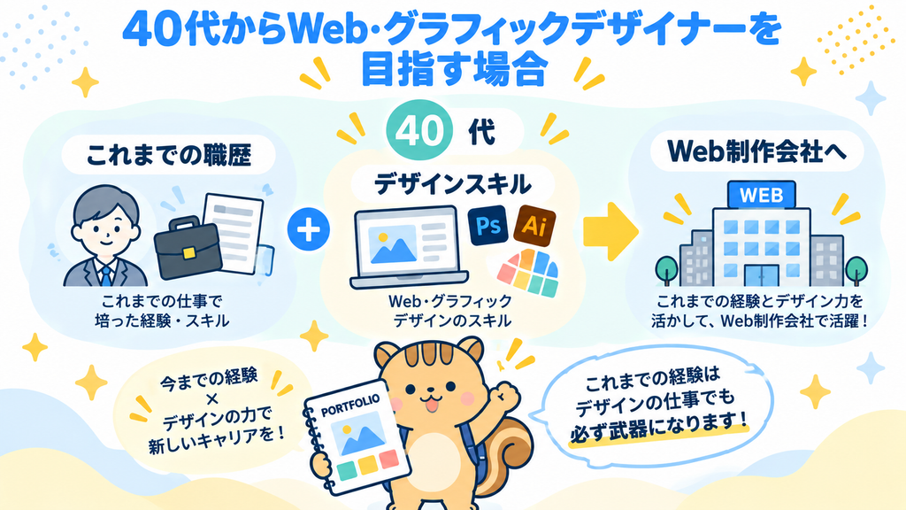 40代からWeb・グラフィックデザイナーを目指す場合