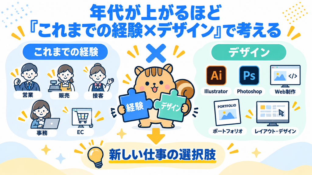 年代が上がるほど「これまでの経験×デザイン」で考える