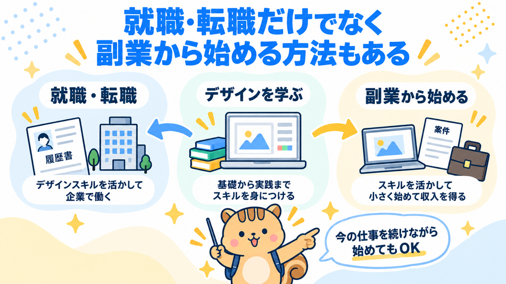 就職・転職だけでなく副業から始める方法もある
