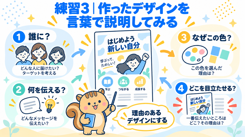 練習3 作ったデザインを言葉で説明してみる