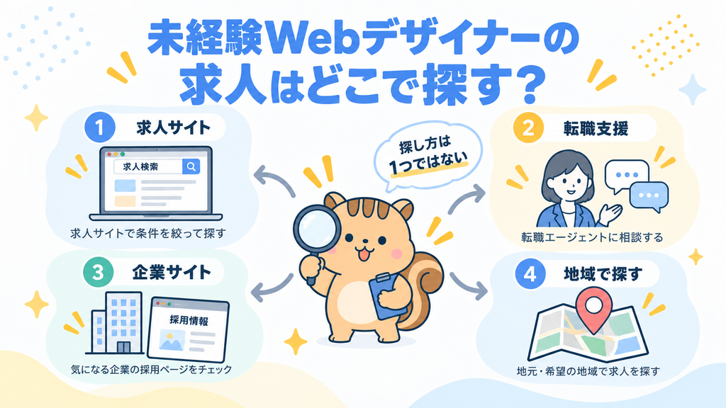 未経験Webデザイナーの求人はどこで探す?