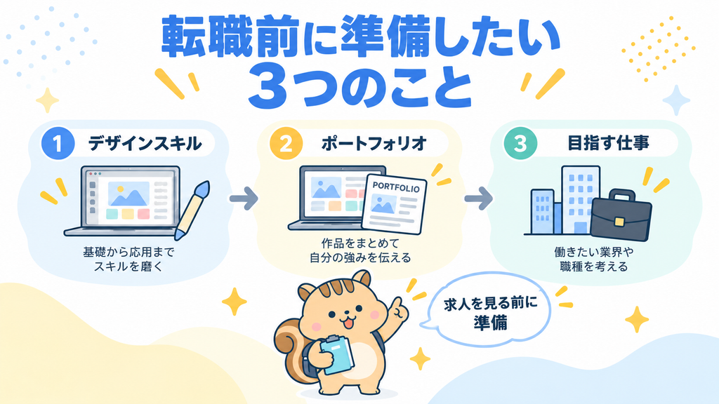 転職活動を始める前に準備しておきたい3つのこと