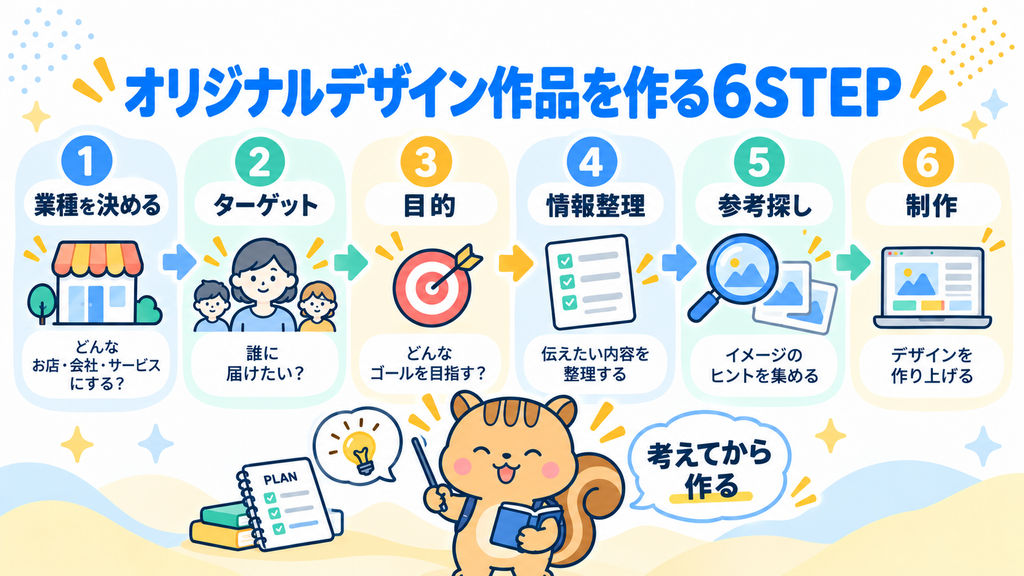 オリジナルデザイン作品を作る6STEP