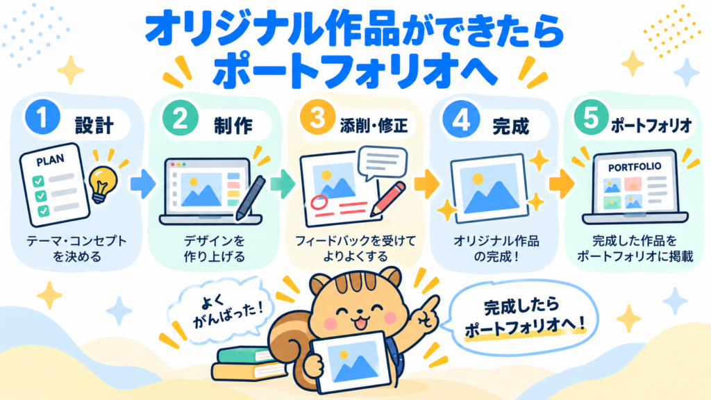 オリジナル作品ができたらポートフォリオへ